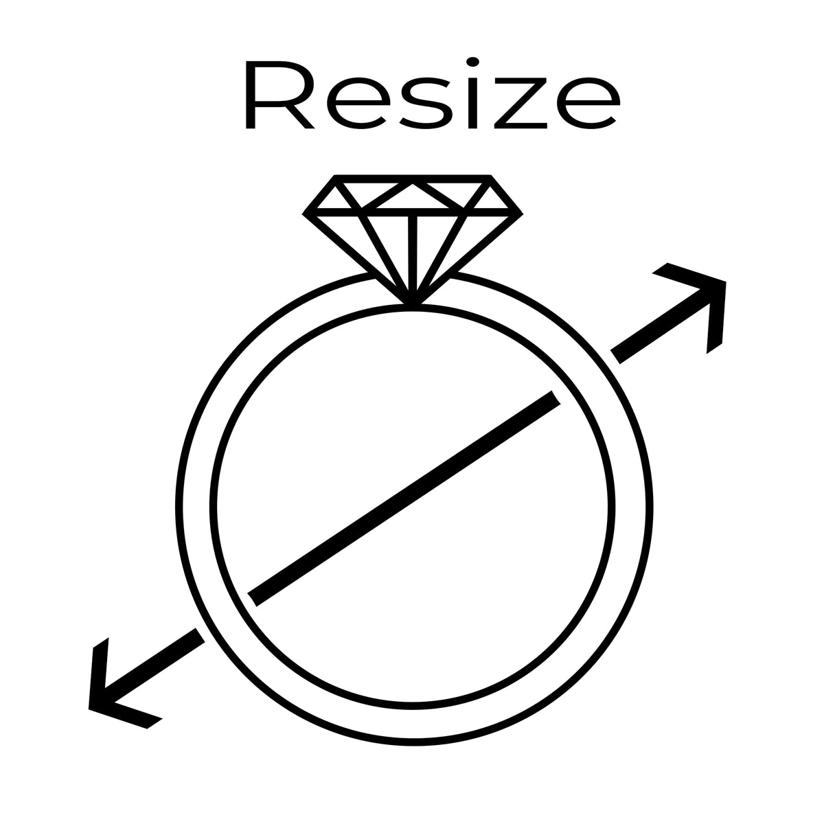 Resize